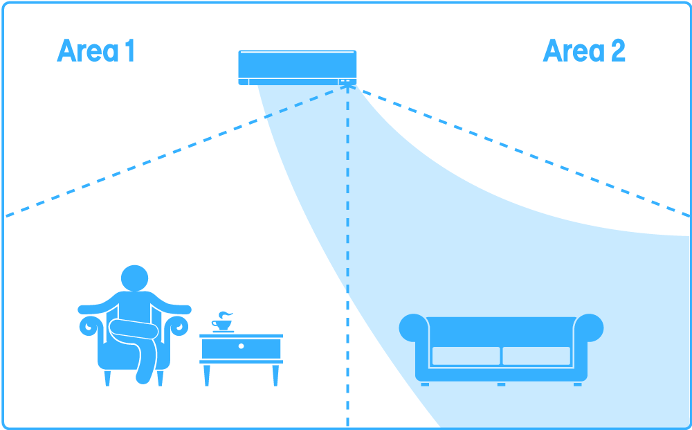What is a split system air conditioner? - Cool Cats ACR